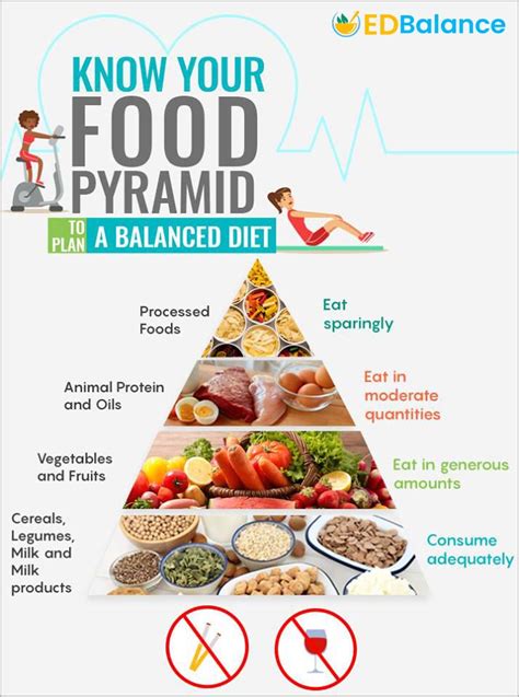 What is a Balanced Diet - Yazmin-has-Mendez