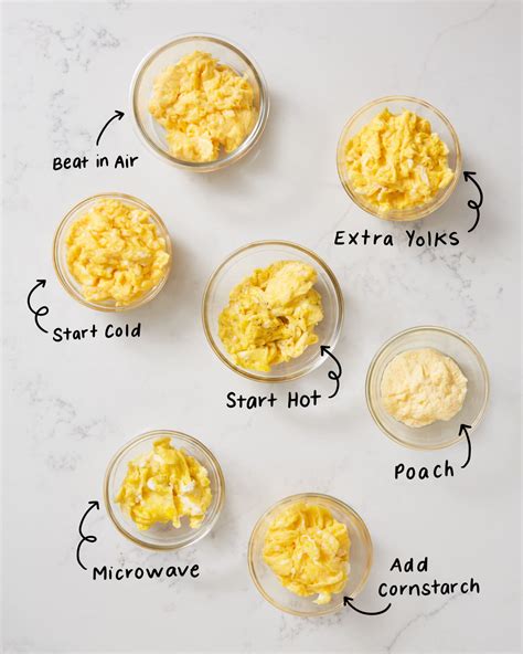 The Best Scrambled-Egg Method | Kitchn