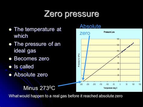 GCSE Physics: Gas pressure and absolute zero