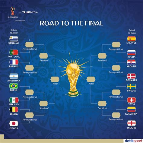 jadwal semi final piala dunia 2018 - Official Website Initu.id