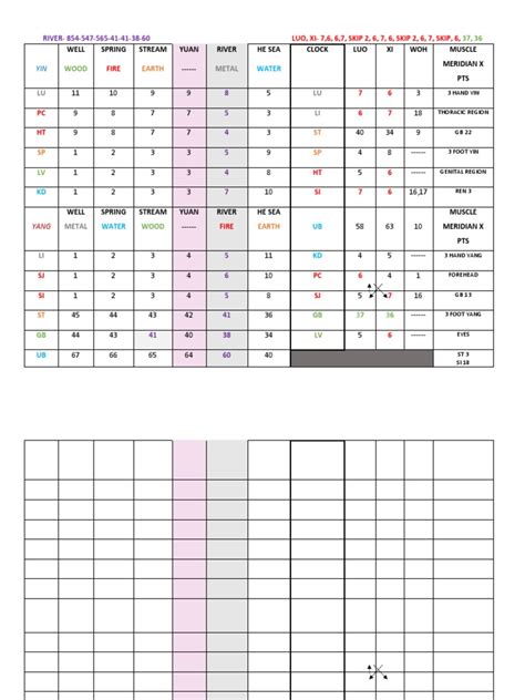 Charts For Points | PDF