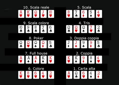 Texas Holdem Scale