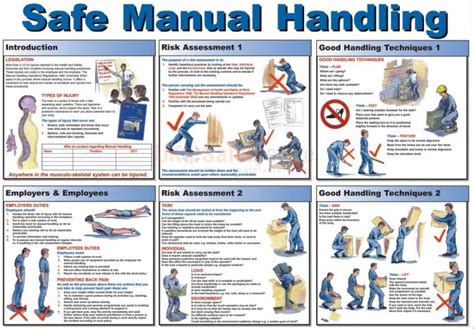 Manual Handling Training & People Moving and Handling Training - Shaw ...