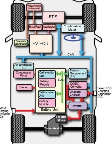 Battery Management System in Electric Vehicles - Electronics for You