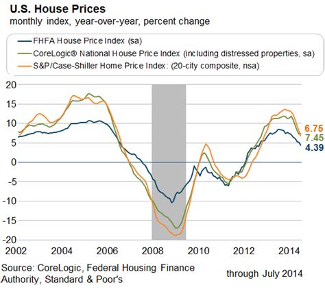 US Home Prices Are Rolling Over (in one Chart) | Wolf Street