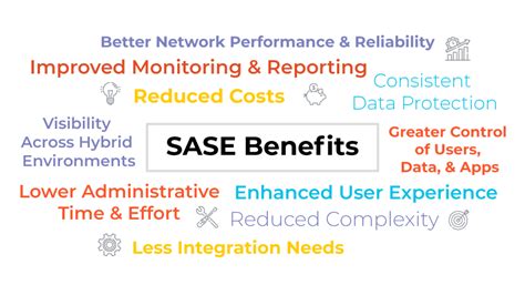 What Is SASE? - Palo Alto Networks