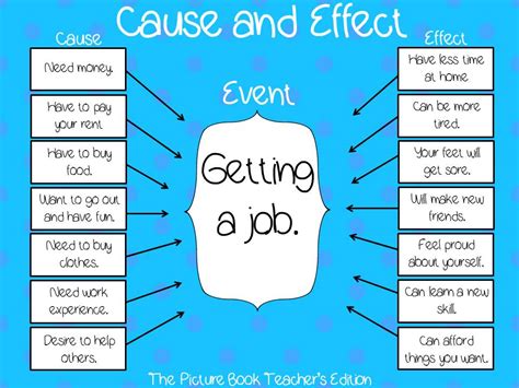 The Importance of Cause and Effect | The Picture Book Teacher's Edition