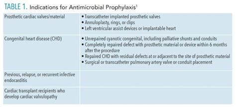 A Closer Look at the AHA's Antibiotic Prophylaxis Guidelines ...