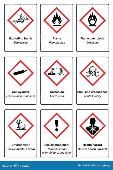 The Globally Harmonized System Of Classification And Labeling Of ...