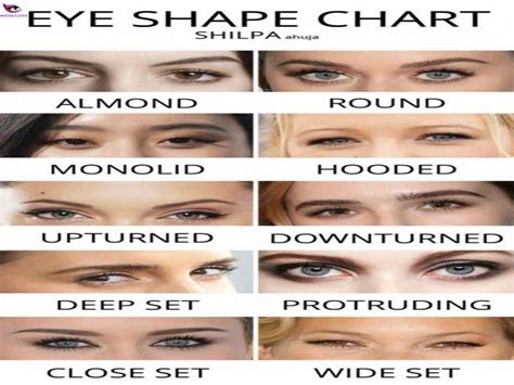 10 Different Types of Eye Shapes | Makeup & Eyeliner Tips to Make your Eyes more Attractive ...