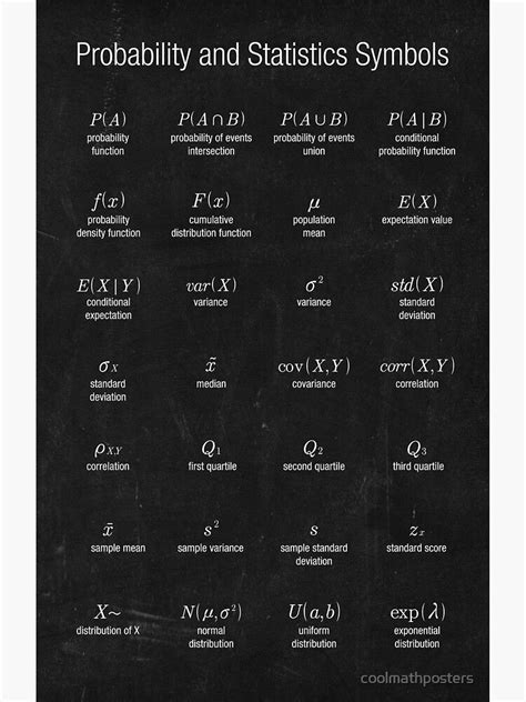 "Probability and Statistics Symbols" Poster for Sale by coolmathposters | Statistics symbols ...