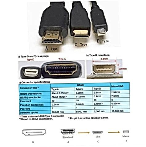 Mini Hdmi Vs Micro Hdmi - New Product Evaluations, Offers, and purchasing Recommendations