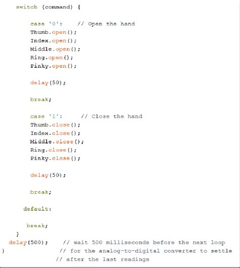 Void loop section -part 3 | Download Scientific Diagram