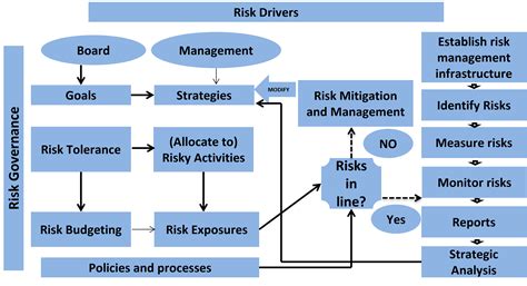 Risk Management Framework | CFA Level 1 - AnalystPrep