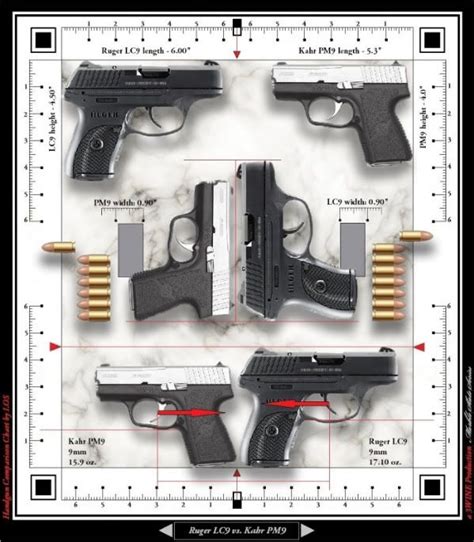 Ruger LC9 Feedback? | Defensive Carry