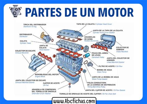 Estructura de un motor - ABC Fichas