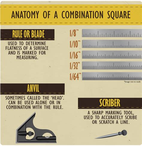 The Importance of a Combination Square - By Bill Rainford