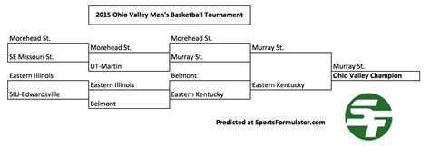 2015 Ohio Valley Conference Tournament