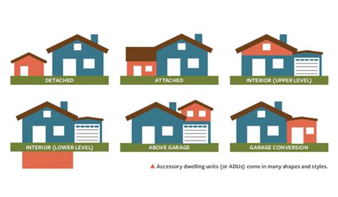 ADU - Development Regulations and Permitting | Paradise, CA