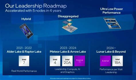 Intel Meteor Lake (14th-gen) Release Date, Pricing & Spec News - 24x7Report