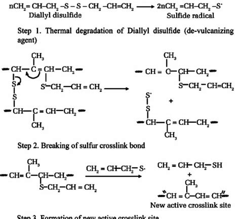 Figure 2 from A review of mechanochemistry applications in waste ...