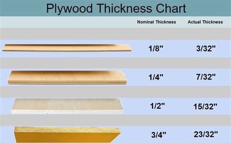 Plywood Thickness Chart: Find the Perfect Size