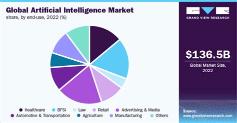 Artificial Intelligence Market Size, Share, Growth Report 2030