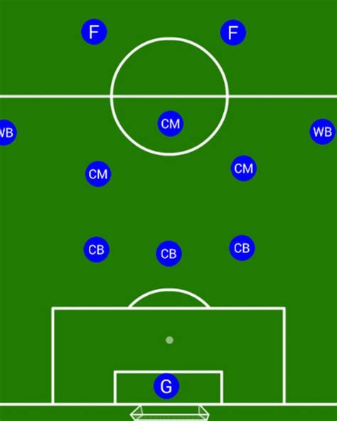 Football Tactical Analysis: The 4-5-1 Formation - HowTheyPlay