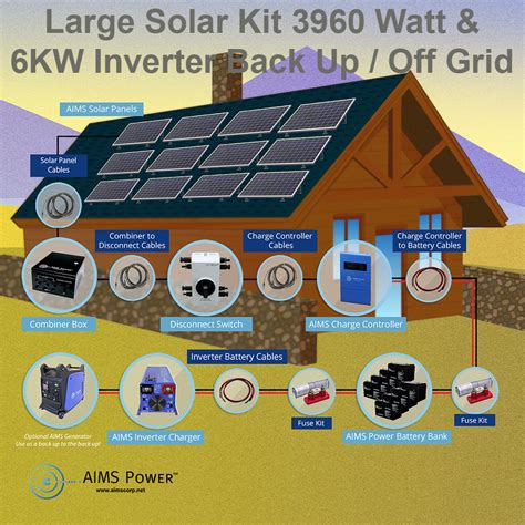 3960 WATT SOLAR WITH 6000 WATT PURE SINE POWER INVERTER CHARGER 48VDC ...