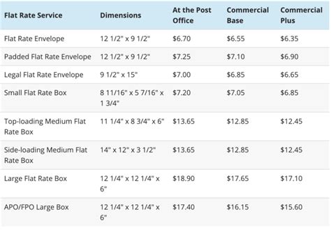 Usps flat rate box sizes and prices - dsagirls