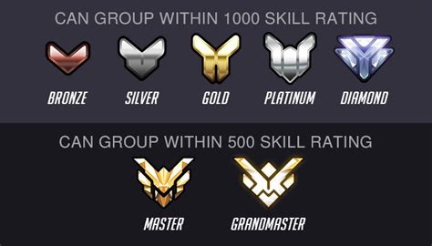 Overwatch rank percentiles