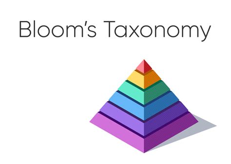 What Is Bloom’s Taxonomy And How To Use | Alexander Young