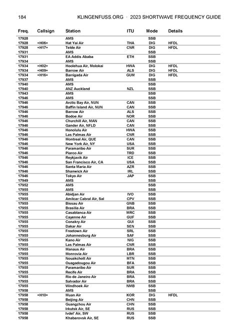 Klingenfuss Shortwave Frequency Guide