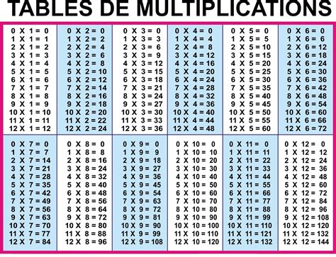 Multiplication Chart To 12 - online help with mathematics downloadable ...