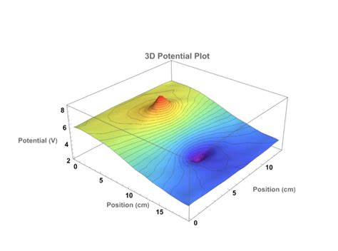 Answered: For the dipole graph: A. Where is the… | bartleby