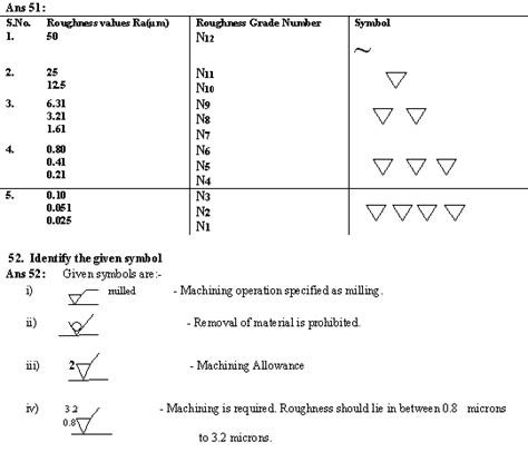 Free Download Engineering notes of CIVIL,Electronics & Communication ...