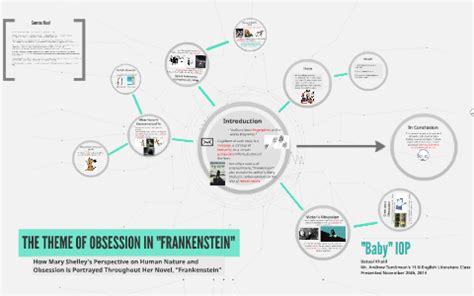 THE THEME OF OBSESSION IN "FRANKENSTEIN" by Batool Khalil on Prezi