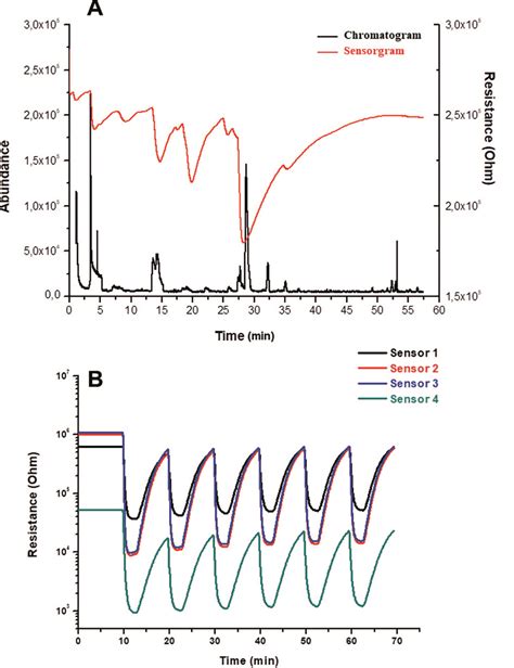 The potential of volatile organic compounds - 2020 - Wiley Analytical Science