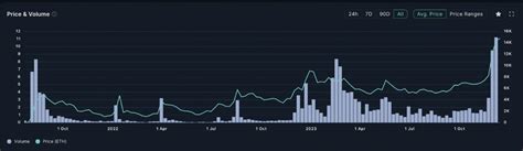 12 Charts That Tell the Story of Crypto in 2023 - Unchained