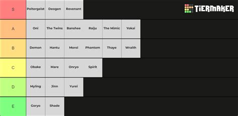 Phasmo Ghosts Tier List (Community Rankings) - TierMaker