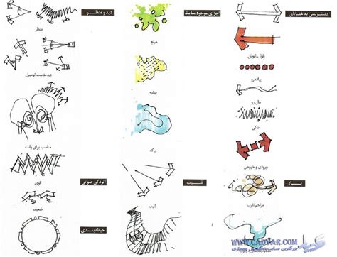 نحوه تحلیل سایت - بزرگترین سایت تخصصی معماری | Urban design graphics ...