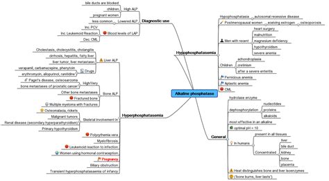 what is alkaline phosphatase-high symptoms-alkaline phosphatase normal ...