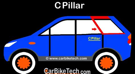 Vehicle Body Nomenclature: What is A/B/C/D Type of Car Pillar? - CarBikeTech