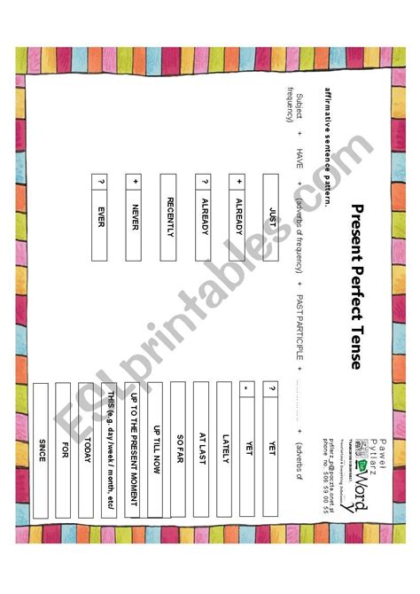 Chart Of Present Perfect Tense: A Visual Reference of Charts | Chart Master