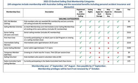 Sailing Membership Renewal | Gosford Sailing Club