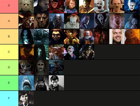 Horror characters tier list : r/deadmeatjames