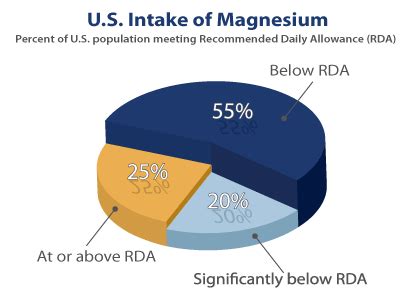 Do You Need More Magnesium? 10 Signs to Watch For | Ancient Minerals