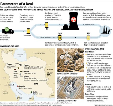 Tehran and West Agree on Parameters of Deal on Iran’s Nuclear Program - WSJ