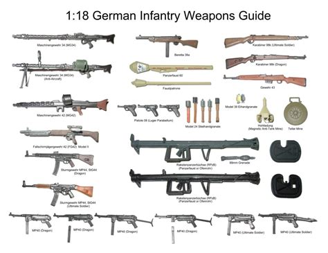 WWII German Infantry Weapons Guide Ww2 Weapons, Military Weapons, Military Photos, Military ...