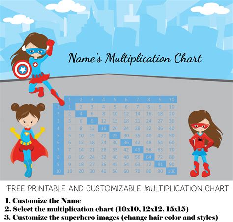 Mixed Multiplication Times Table Grid Chart Workshe P - vrogue.co